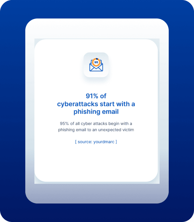 yourDMARC SaaS Platform: Simplifying Email Security