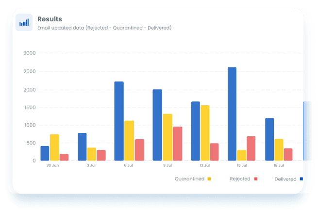 Proactive Domain Security and Monitoring