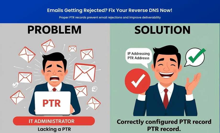 Blog post: Troubleshooting Reverse DNS Issues with PTR Lookups: A Practical Guide