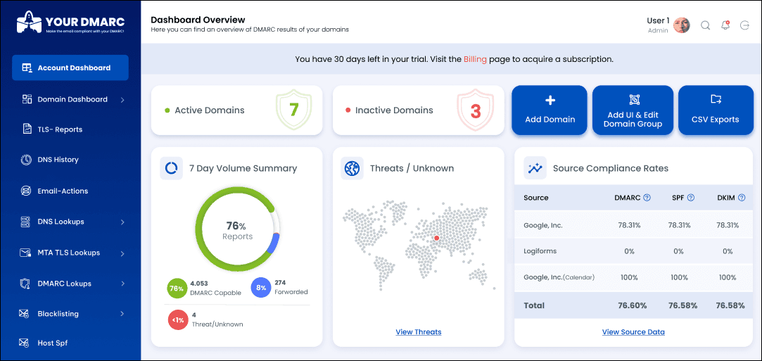 Blog post: Why SPF, DKIM, and DMARC Work Best Together